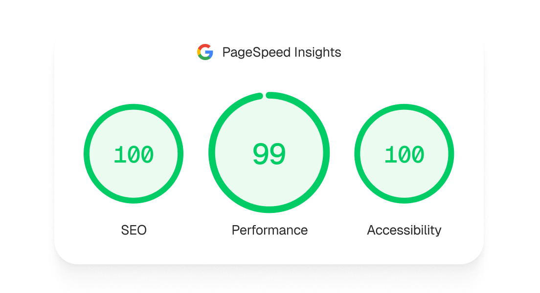 SEO ready & fast performance